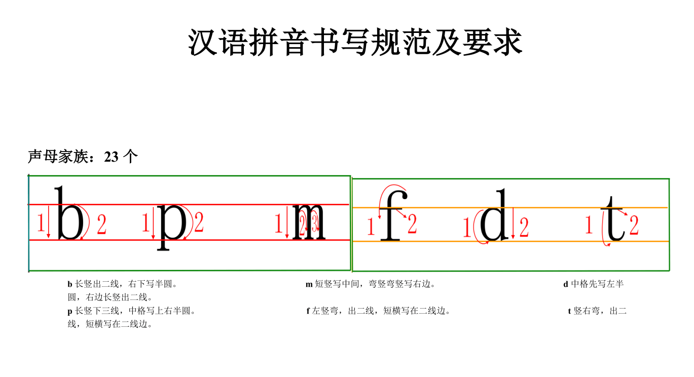 汉语拼音书写格式（四线三格）及笔顺.doc